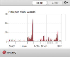 Occurrences of cosmos in New Testament